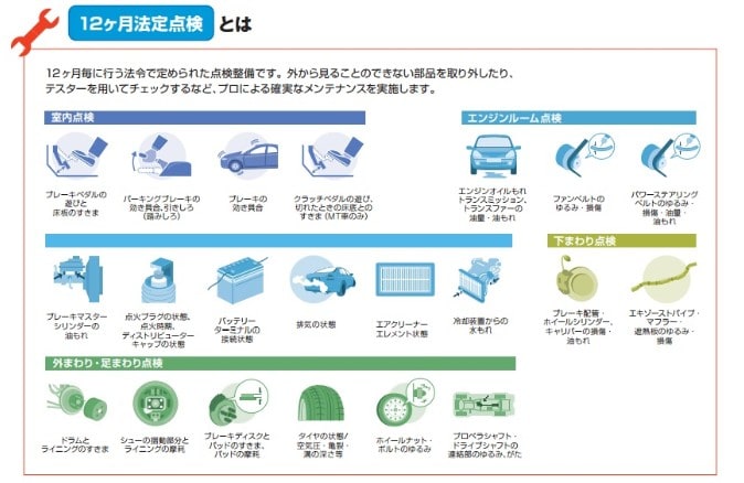 メンテナンスパックご加入のおすすめ03