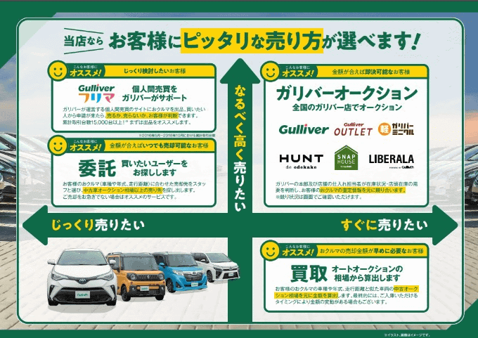 新しいクルマの売り方です！01