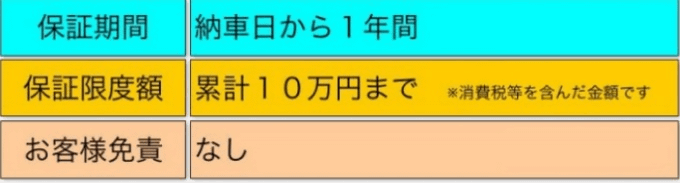 ガリバーのスマート保障に入るという選択肢03