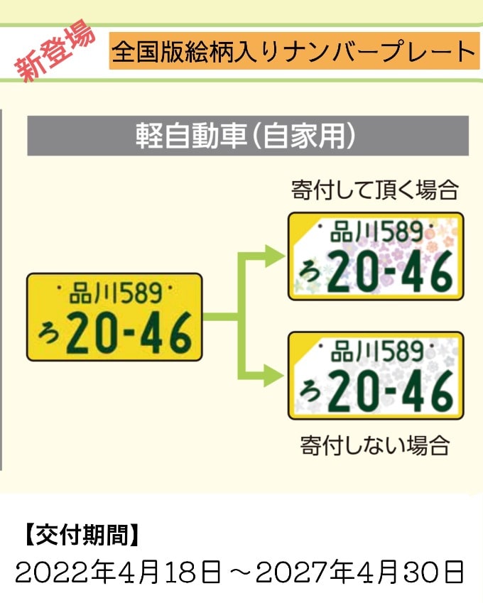 軽自動車のナンバープレートが黄色以外も可能に！02