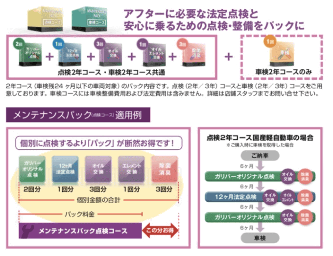 Q、１２ヶ月点検って受けなきゃいけないの？？？01