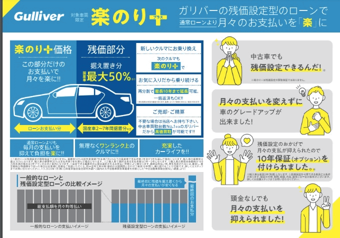 ガリバーから新しい車の乗り方！！残価設定ローン01