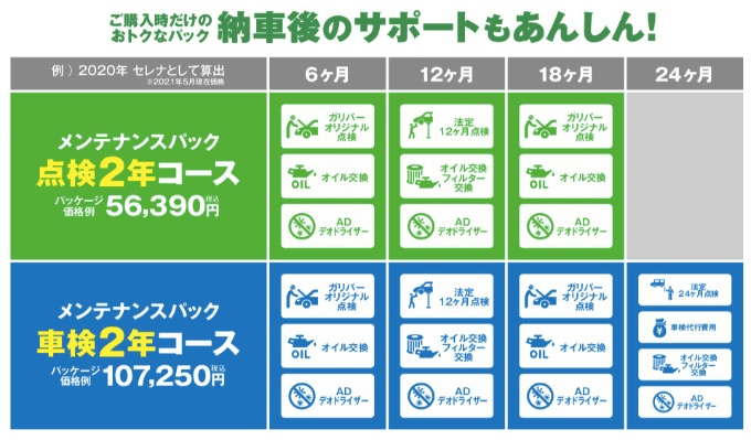 メンテナンスしてますか？？02