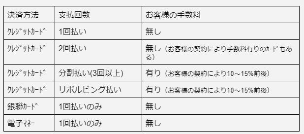 お支払い方法について02