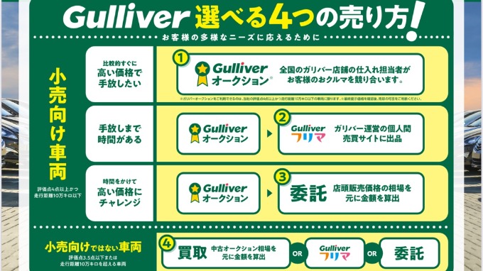 Gulliverオークション01