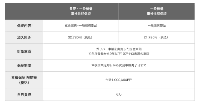 車検性能保証について01