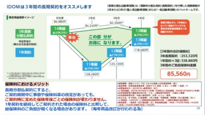 i-select.5と3年保険のご紹介！！！02