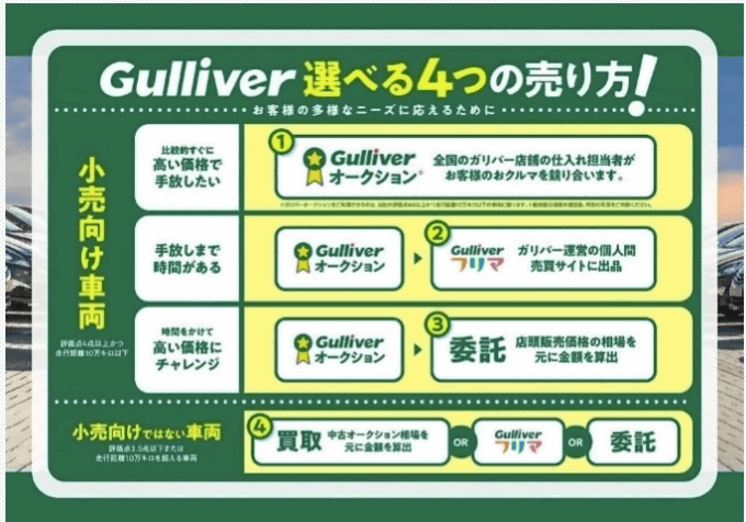 ガリバーオークション　多くのお客様から喜んでいただけてます！01