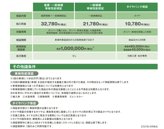 車検にも保証つけれます！02