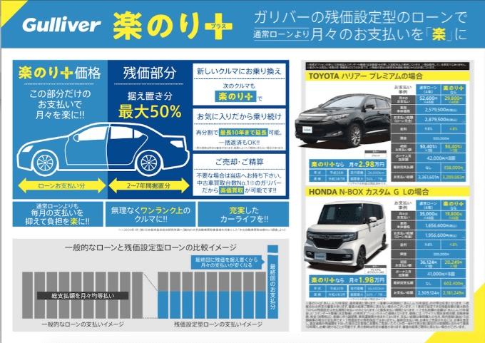 ガリバーの残価設定型の楽のり＋について♪02