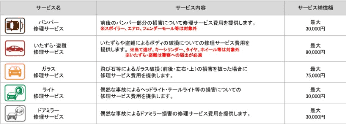 ☆★ガリバーで車購入を検討されている方へ☆★02