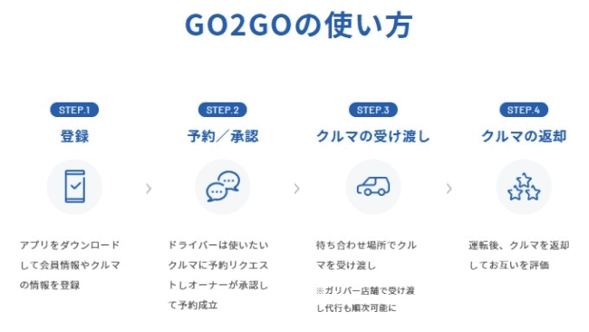 【GO2GO】Gulliverのカーシェア！？01