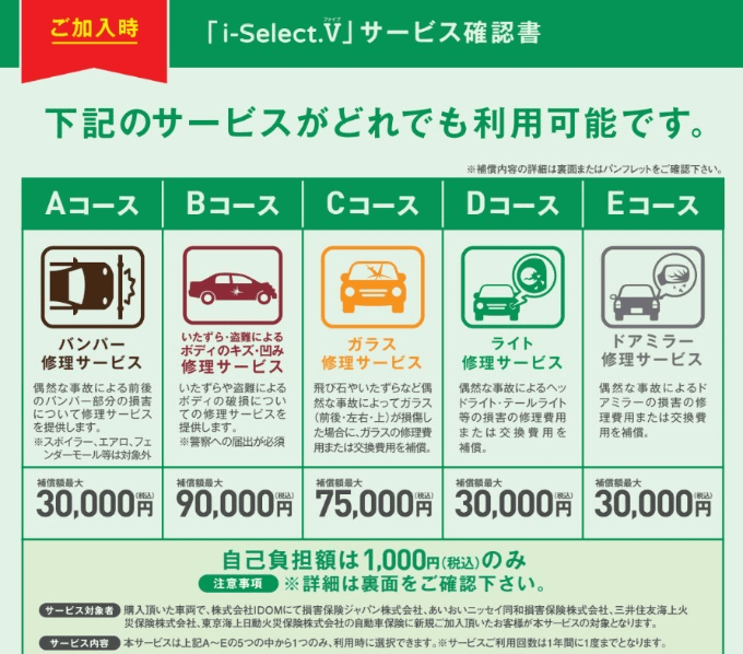 お車のご購入と自動車保険01