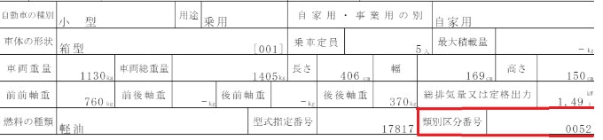 車検証からわかる情報はこんなにも!!01