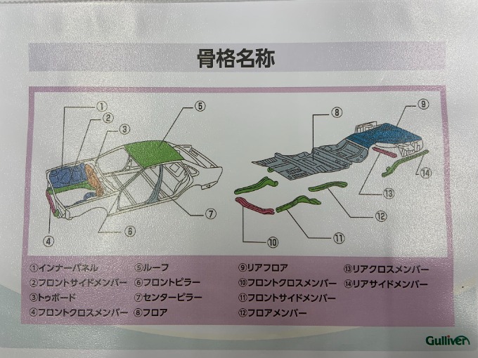 【事故車と修復歴車】02