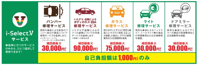 ＼お車の購入と一緒に自動車保険見直しませんか？／02