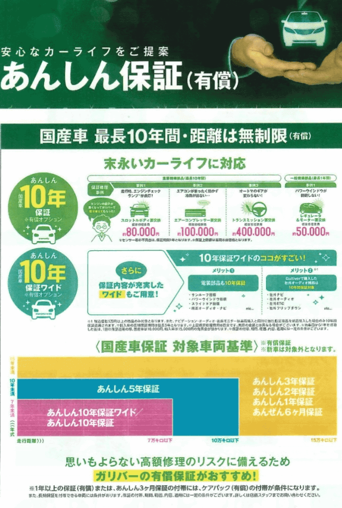 ガリバーの安心保証について！！～どんな保証なの？～02