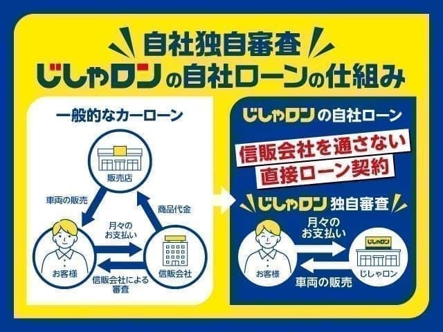 ★クルマの自社ローン専門店【じしゃロン長野店】でクルマ探しをお手伝いします！★02