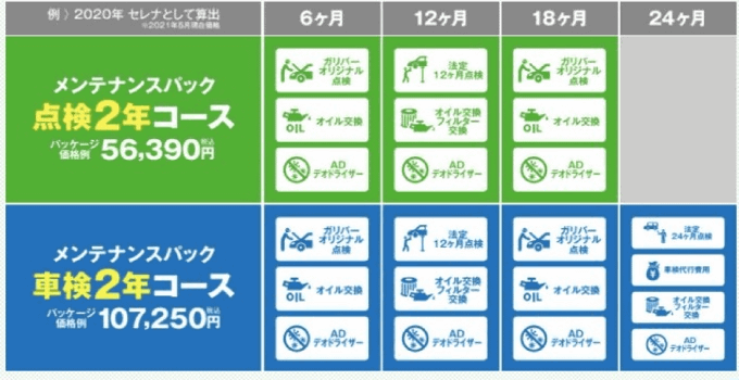 ガリバー メンテナンス パック