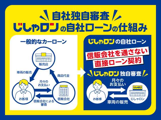 スズキ スペーシア カスタム Jスタイル 山形県 2015(平27)年 7.9万km ブルーイッシュブラックパール3 (株)IDOMが運営する【じしゃロン山形店】の自社ローン専用車両になります。/こちらは現金またはオートローンご利用時の価格です。/自社ローンご希望の方は別途その旨お申付け下さい。/Stradaナビ/（デジタルTV/DVD/CD/AM/FM/Bluetooth）/両側パワースライドドア/アイドリングストップ/ウィンカーミラー/ステアリングスイッチ/D/N席シートヒーター/KENWOODドラレコ/ETC/プッシュスタート/スマートキー/バックカメラ/横滑り防止/ISOFIX