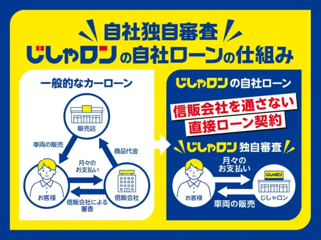 日産 セレナ ハイウェイスター S HV Vエアロ 山口県 2013(平25)年 7.2万km ブリリアントホワイトパール (株)IDOMが運営する【じしゃロン宇部店】の自社ローン専用車両になります。こちらは現金またはオートローンご利用時の価格です。自社ローンご希望の方は別途その旨お申付け下さい。/純正ナビ/両側パワースライド