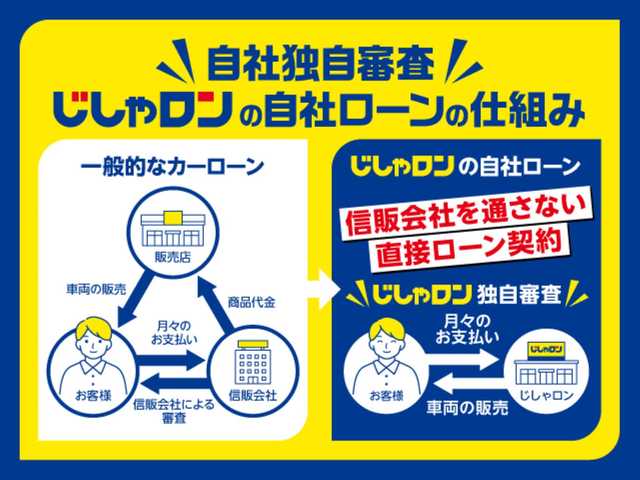 日産 ノート ライダー 山口県 2016(平28)年 5.9万km ブリリアントホワイトパール 株)IDOMが運営する【じしゃロン宇部店】の自社ローン専用車両になります。こちらは現金またはオートローンご利用時の価格です。自社ローンご希望の方は別途その旨お申付け下さい/純正ナビ（ＭＣ３１５Ｄ－Ｗ）　/Ｂｌｕｅｔｏｏｔｈ接続　/フルセグＴＶ　/DVD/CD/ＥＴＣ　/バックカメラ　/純正フロアマット　/純正アルミホイール　/衝突軽減システム　/レーンアシスト
