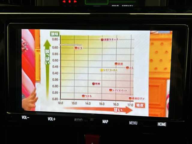 トヨタ ルーミー カスタムG－T 栃木県 2018(平30)年 6万km ブラックマイカ/マゼンダベリーメタリック 純正ナビ/（CD/DVD/Bluetooth/ワンセグTV）　/禁煙車　/両側パワースライドドア　/バックカメラ　/トヨタセーフティセンス　/プッシュスタート　/ＥＴＣ　/クルーズコントロール　/横滑り防止装置　/スマートキー　/プッシュスタート　/純正アルミホイール