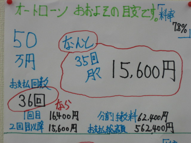 オートローンの目安 50万円 ３６回 ６０回払い 車買取販売ならガリバー米沢店のスタッフのつぶやき 中古車のガリバー